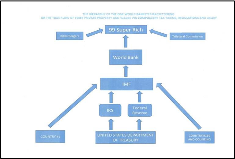 Global Banking Control